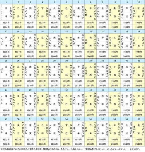 六十干支表|干支（十干十二支・六十干支）の早見表 